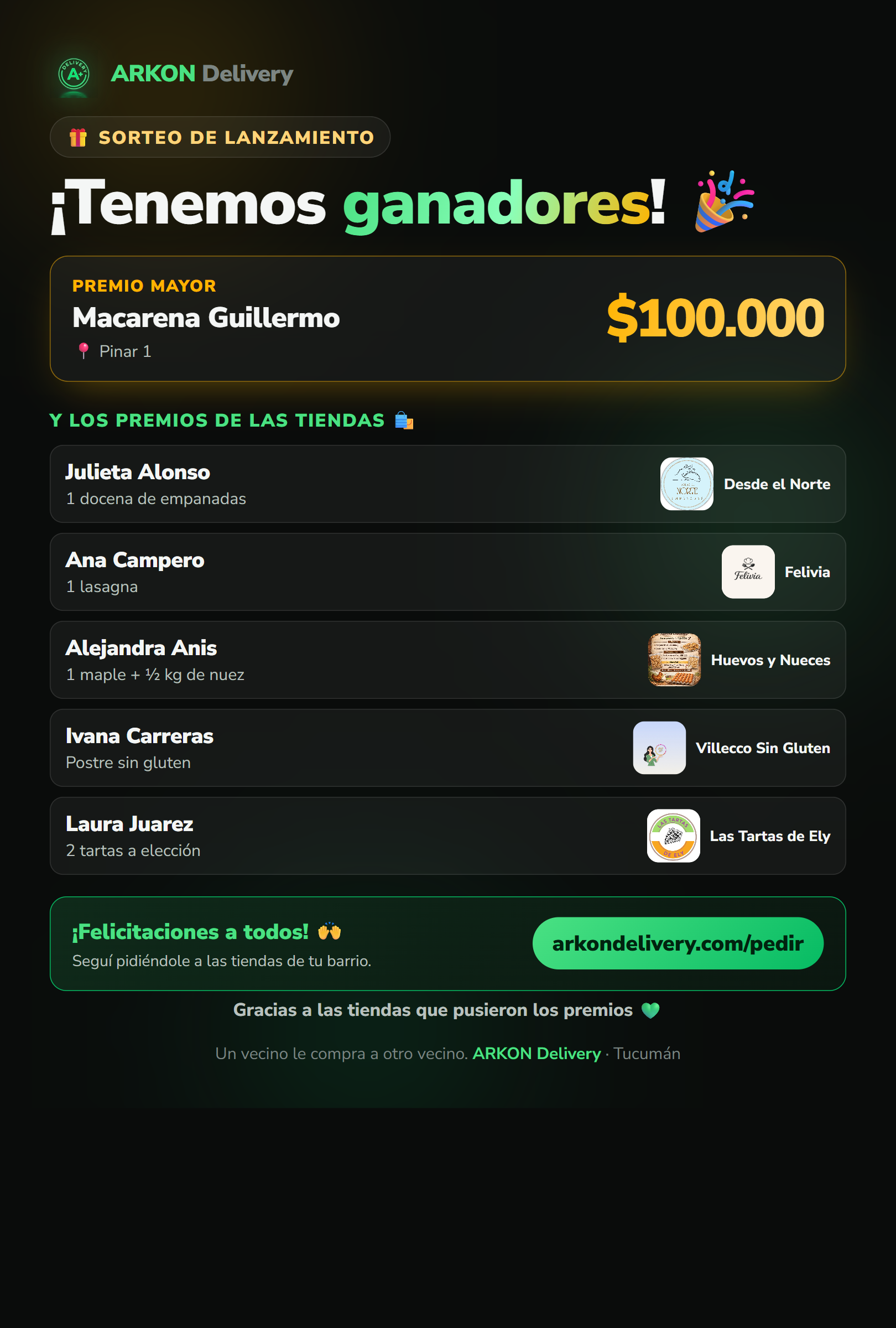 Ganadores del sorteo de lanzamiento de ARKON Delivery: Macarena Guillermo (Pinar 1) ganó $100.000, y premios de las tiendas para Julieta Alonso, Ana Campero, Alejandra Anis, Ivana Carreras y Laura Juarez.